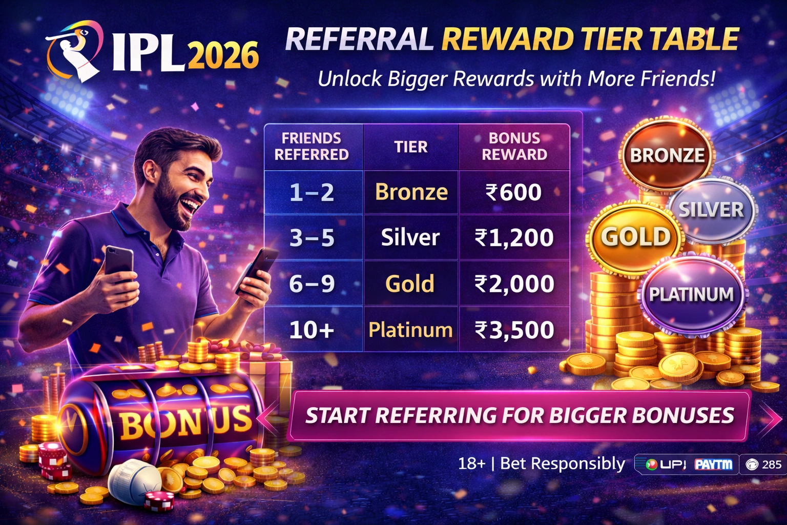 IPL Cricket Betting referral reward tier table 2026