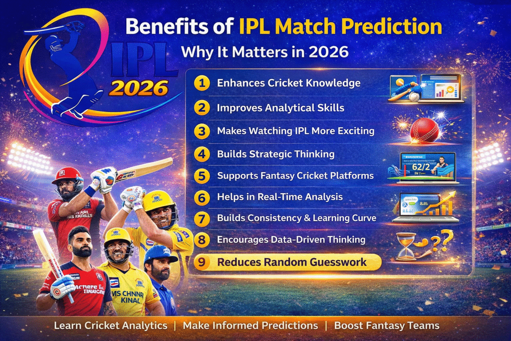 Benefits of IPL Match Prediction 2026 with IPL Logo, Tips, Strategy and Analysis